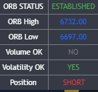 ORB Status Dashboard